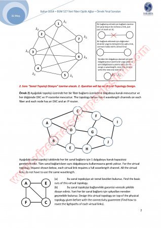 İleri Fiber Optik Ağlar Final Soruları Ve Cevapları