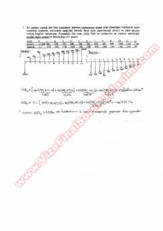 Mühendislik Ekonomisi Vize Soruları -2004