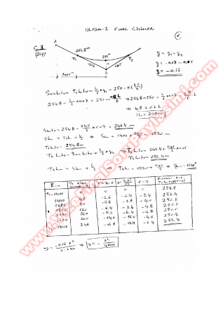Ulaşım Vize Soruları -2004