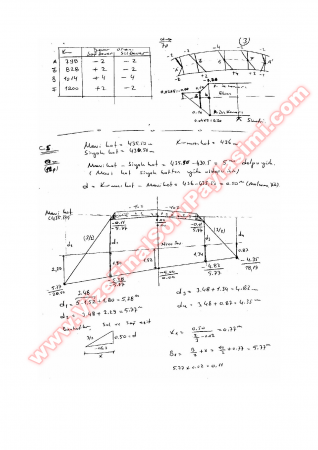 Ulaşım Vize Soruları -2004