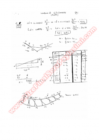 Ulaşım Vize Soruları -2004