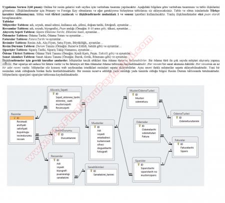 Eğitimde Bilişim Teknolojileri -2 Final Soruları