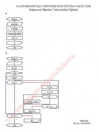 Programlama Dilleri -1 Vize Soruları
