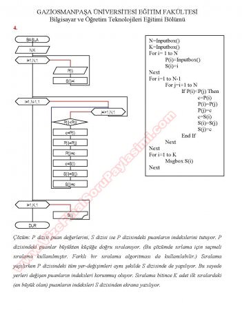 Programlama Dilleri -1 Final Soruları ve Cevapları