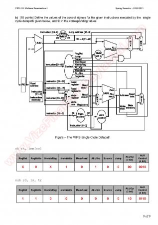Computer Organizations 2.Midterm Question And Answers