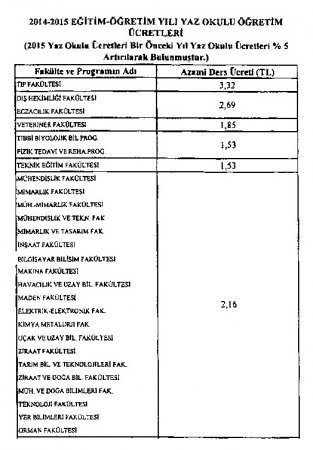 Yaz Okulu Ücretleri -2015