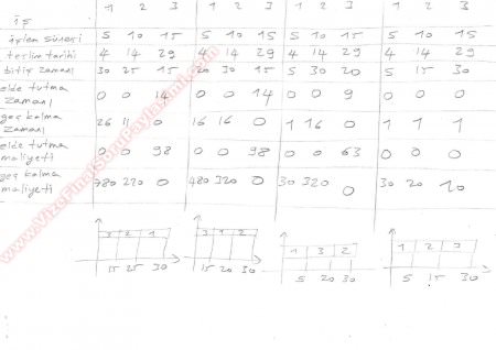 Sezgisel Yöntemler Vize Sorulari Ve Çözümleri