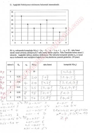 Sezgisel Yöntemler Vize Sorulari Ve Çözümleri