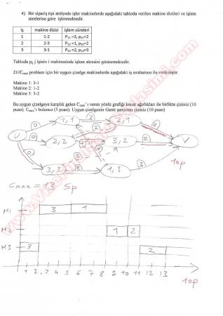 Sıralama Ve Çizelgeleme Vize2 Soruları Ve Çözümleri