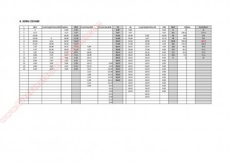 Hidrolik Final Cevapları