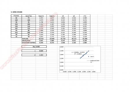 Hidrolik Final Cevapları