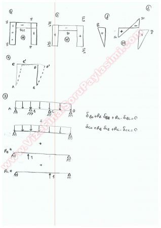 Yapı Statiği 1 Final Cevapları 2015