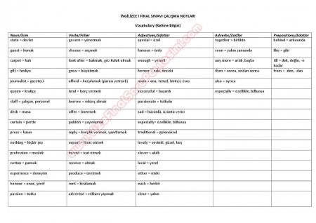 İngilizce -1 Final Sınavı Çalışma Notları