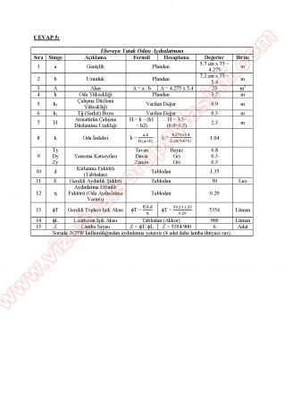Elektrik Tesislerinin Projelendirilmesi Vize Soruları-2012