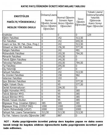 2015 - 2016 Harç Ücretleri - Katkı Payı - Öğrenim Ücreti