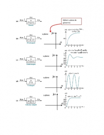 Sistem Dinamiği ve Kontrol Dersi Final Çalışma Soruları -1