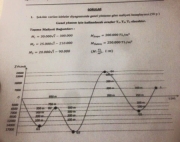 Toprak İşleri Dersi Sınav Soruları