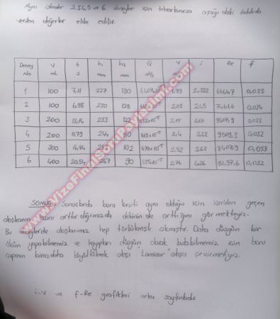 Cebri Akışlı boru sisteminde yük kayıpları