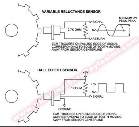 Algılayıcılar ve Aktüatörler Mazeret Sınavı Soruları (23.05.2014)