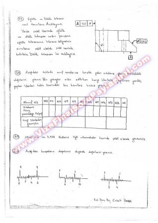 Endüstriyel Ölçme Genel Sınav Soruları