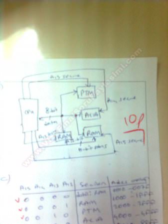 Mikroişlemciler Dersi Sınav Soruları