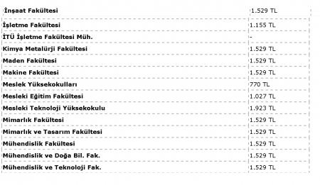 Harç Ücretleri 2014 -  2015