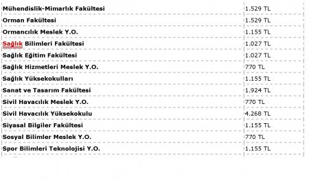 Harç Ücretleri 2014 -  2015