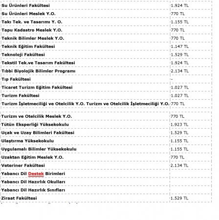 Harç Ücretleri 2014 -  2015