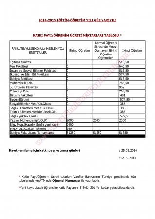 2014-2015 Fırat Üniversitesi Harc Ücretleri