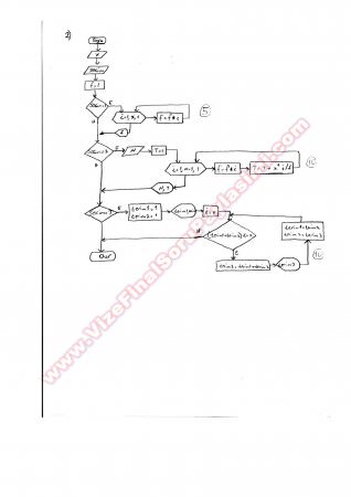 Algoritma ve Programlama Final Soruları