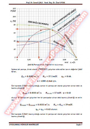 Hidrolik Makinaları Vize Soruları Ve Cevapları-2011