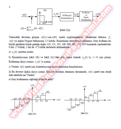 Sayısal Haberleşme Vize Soruları-2009