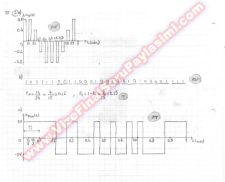 Sayısal Haberleşme Vize Soruları Ve Çözümleri-2011