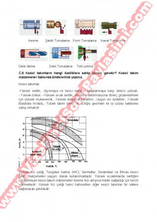 İmal Usulleri Final Soruları Ve Cevapları-2010