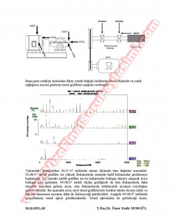 Titreşim Esaslı Bilgisayar Destekli Bakım Dersi Mazeret Soruları Ve Cevapları-2008