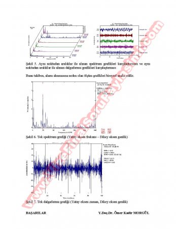Titreşim Esaslı Bilgisayar Destekli Bakım Dersi Mazeret Soruları Ve Cevapları-2008