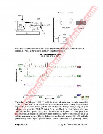 Titreşim Esaslı Bilgisayar Destekli Bakım Dersi Final Soruları Ve Cevapları-2008