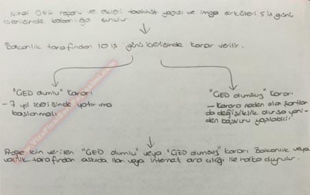 Çed ve Çevre Mevzuatı Final Soruları - 2014