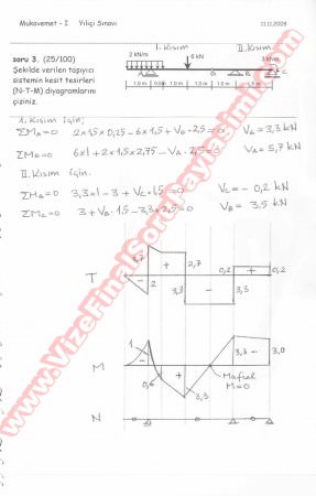 Mukavemet-1 Vize Soruları Ve Cevapları-2009