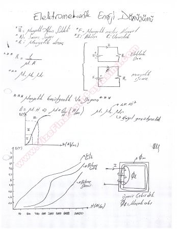 Elektromekanik Enerji Dönüşümleri Ders Notları