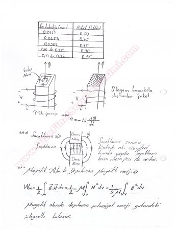 Elektromekanik Enerji Dönüşümleri Ders Notları