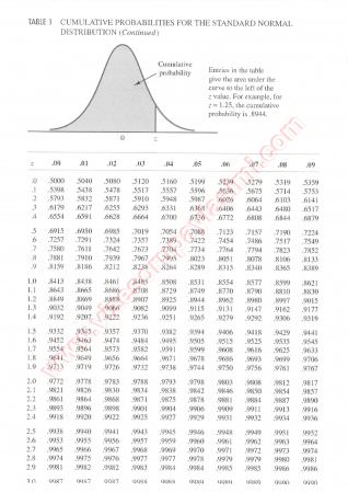 Uygulamalı İstatistik Vize Soruları Ve Cevapları-2013