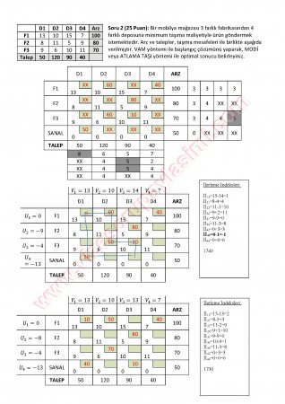 Yöneylem Araştırması Final Soruları Ve Cevapları-2014