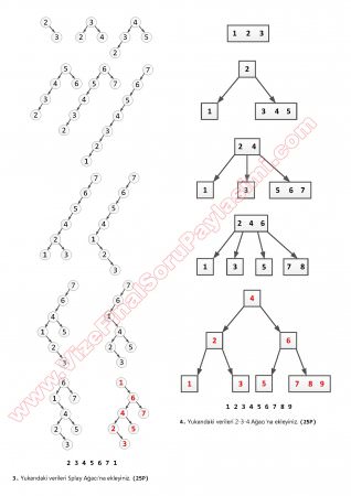 Veri Yapıları Dersi Final Soruları ve Cevapları