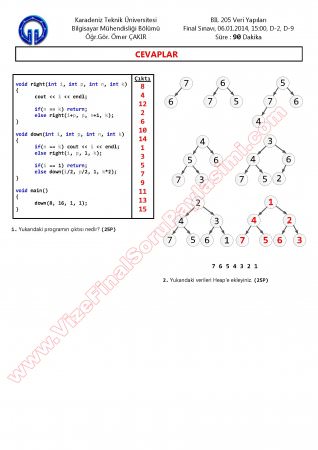 Veri Yapıları Dersi Final Soruları ve Cevapları