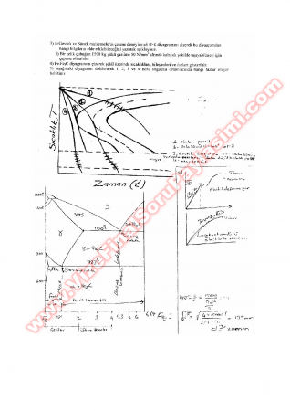 Malzeme Bilimi Final Soruları - 2005