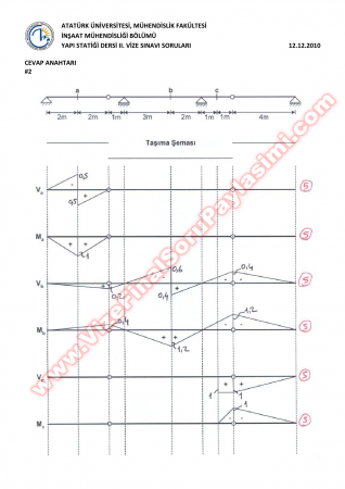 Yapı Statiği Vize2 Soruları -2010