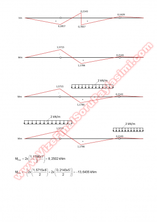 Yapı Statiği Yaz Okulu Vize2 Soruları -2011