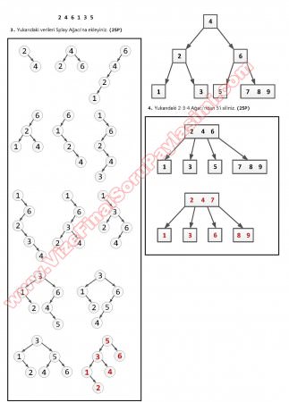 Veri Yapıları Dersi Bütünleme Soruları ve Çözümleri