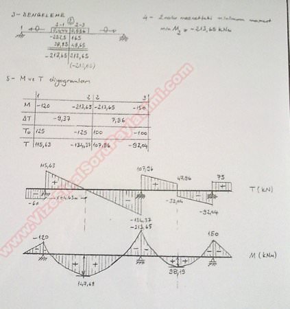 Yapı Statiği -2 Final Soruları ve Çözümleri